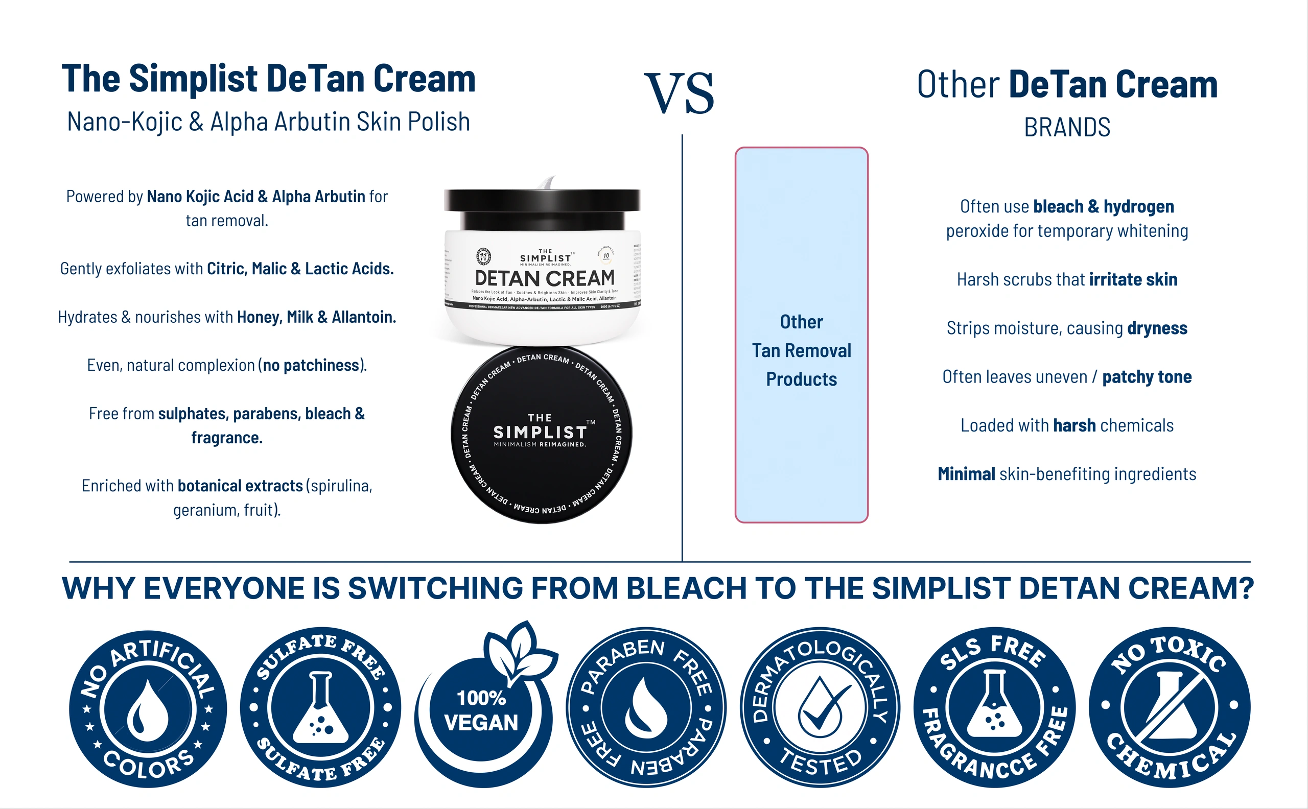 A+ content — detan cream