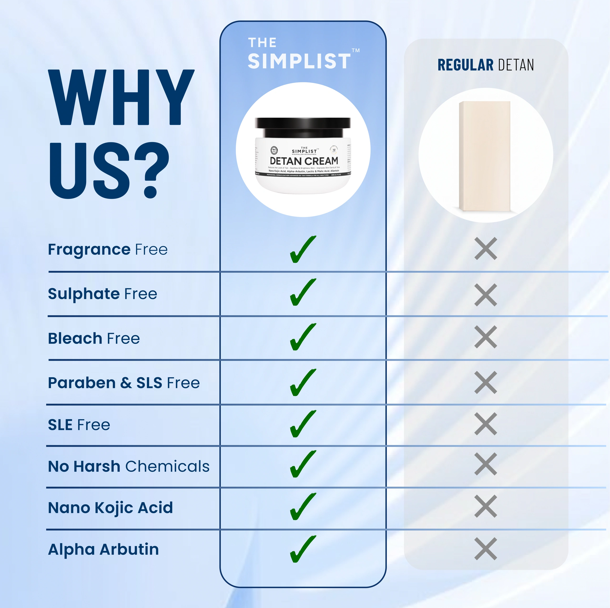 The Simplist Detan Cream listing image 8